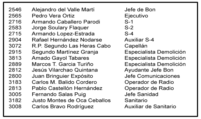 lista jefatura paracaidistas